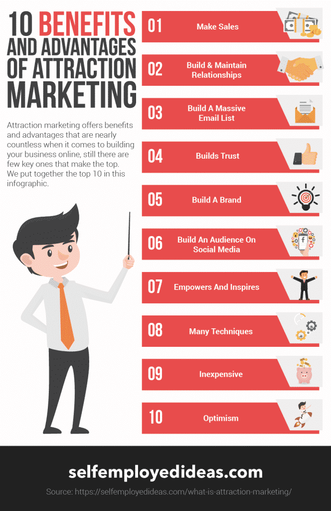 benefits of attraction marketing infographic
