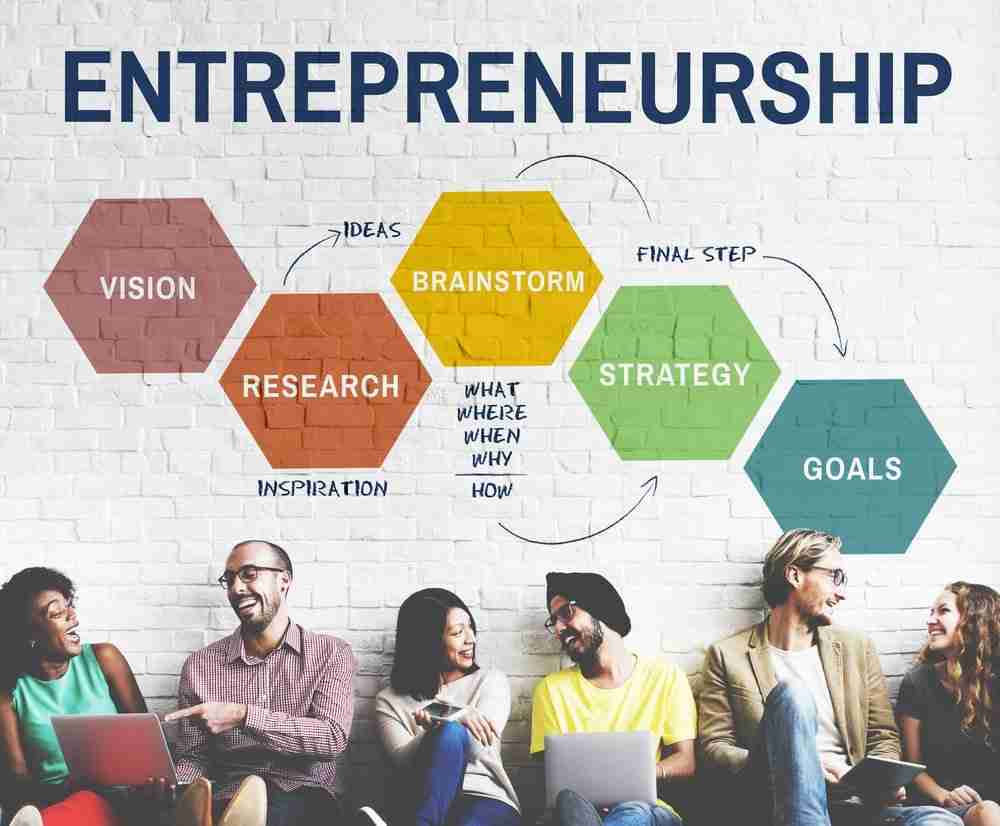 What Is Entrepreneurship - Self Employed Ideas