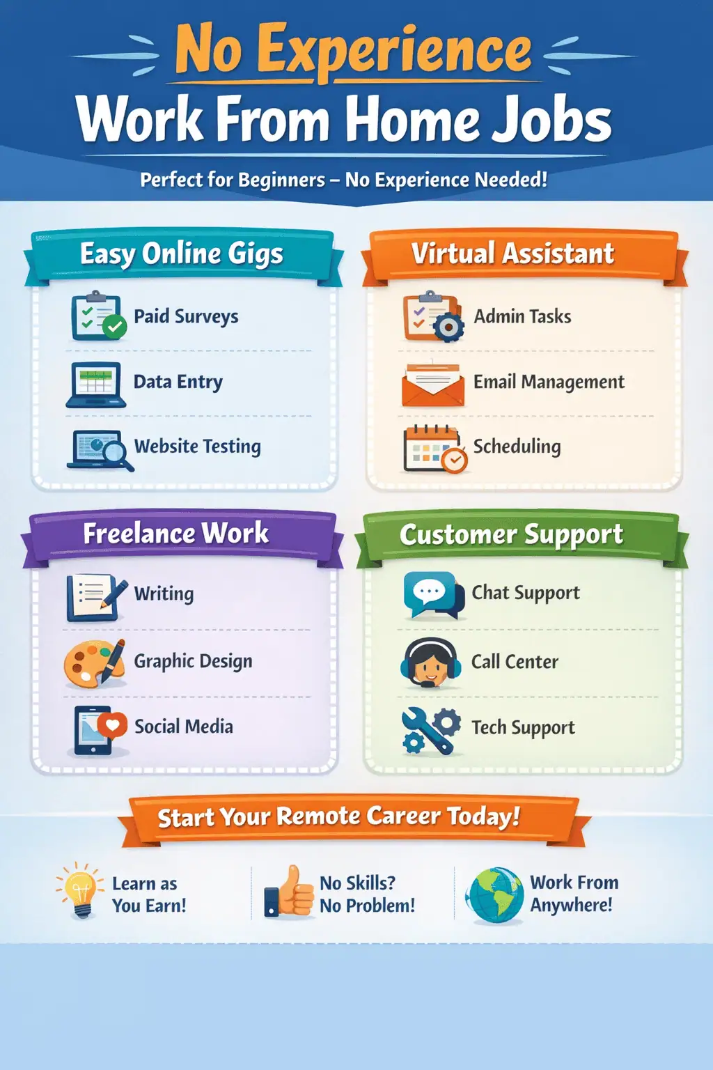No experience work from home jobs infographic showing beginner-friendly remote jobs such as data entry, virtual assistant, customer support, freelance work, and easy online gigs you can start with no skills.